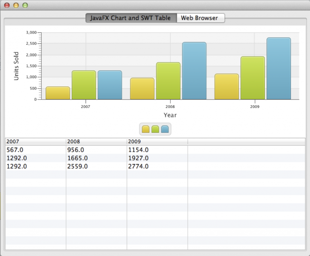 SWT-interop