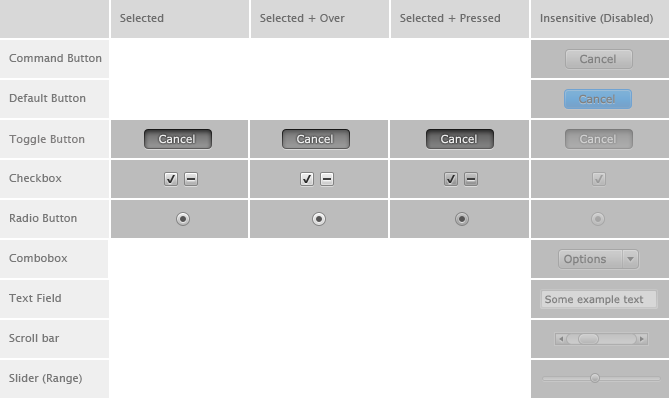 controls design 2