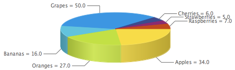 Example 3D Pie