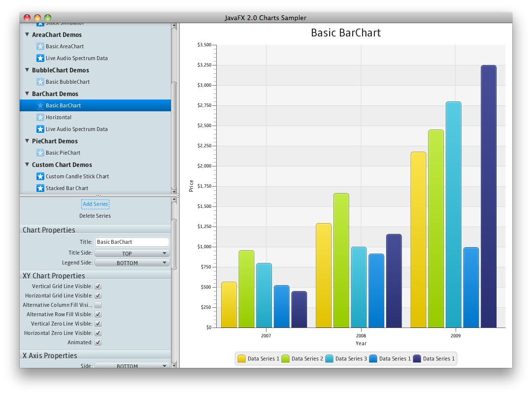 JavaFX 2.0 Charts | JavaFX News, Demos and Insight // FX Experience