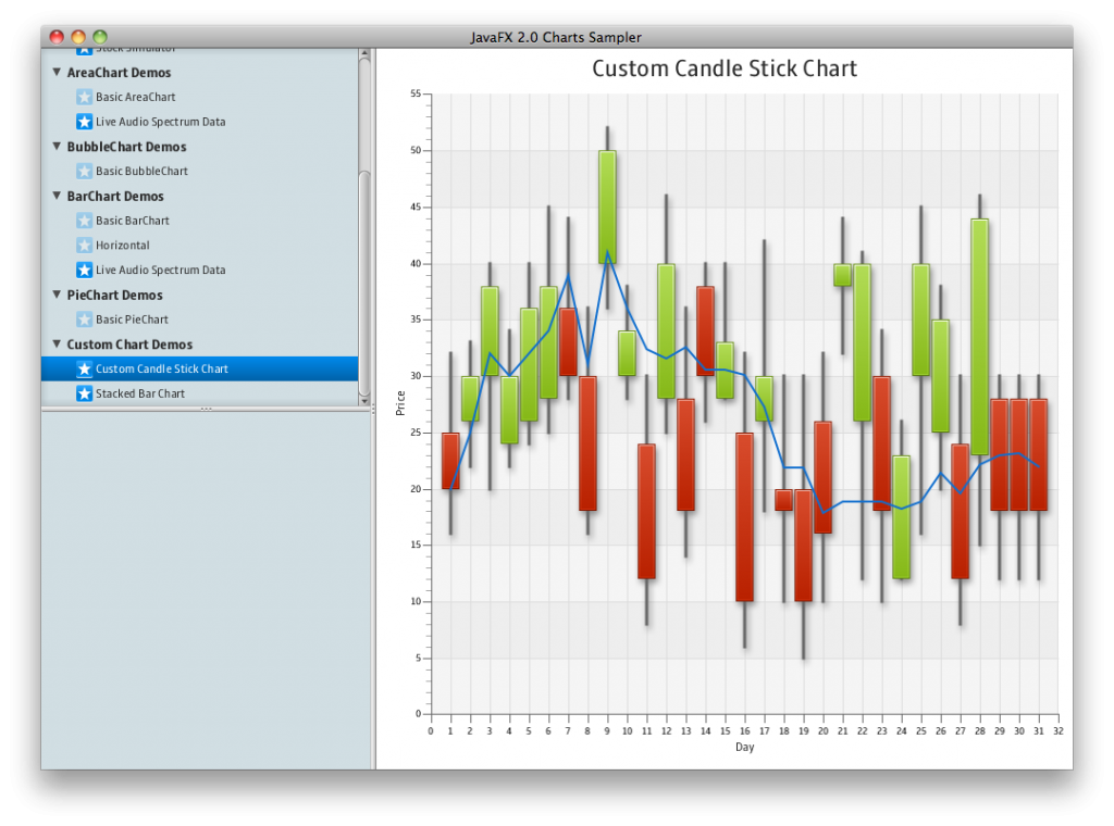 JavaFX 2.0 Charts | JavaFX News, Demos and Insight // FX Experience