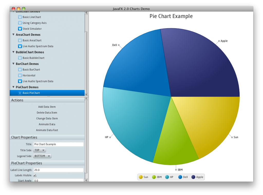 JavaFX 2.0 Charts | JavaFX News, Demos and Insight // FX Experience